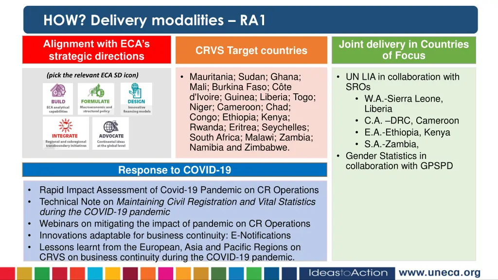 how delivery modalities ra1 2