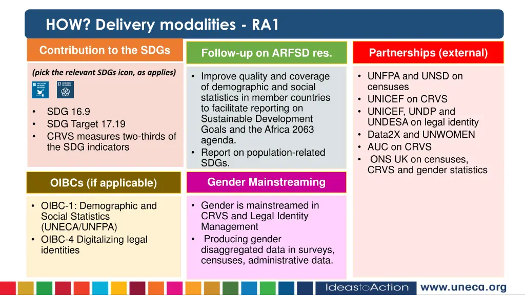 how delivery modalities ra1 3