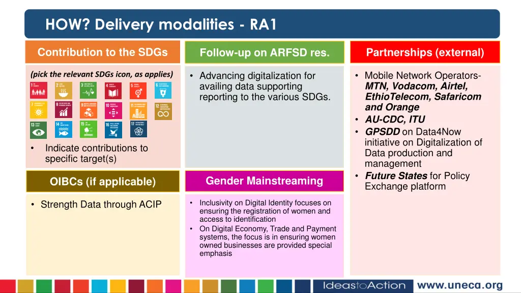 how delivery modalities ra1 6