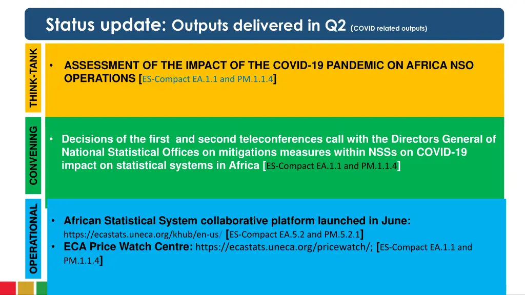 status update outputs delivered in q2 covid