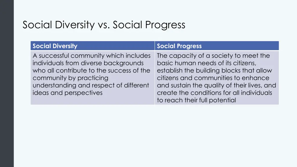 social diversity vs social progress