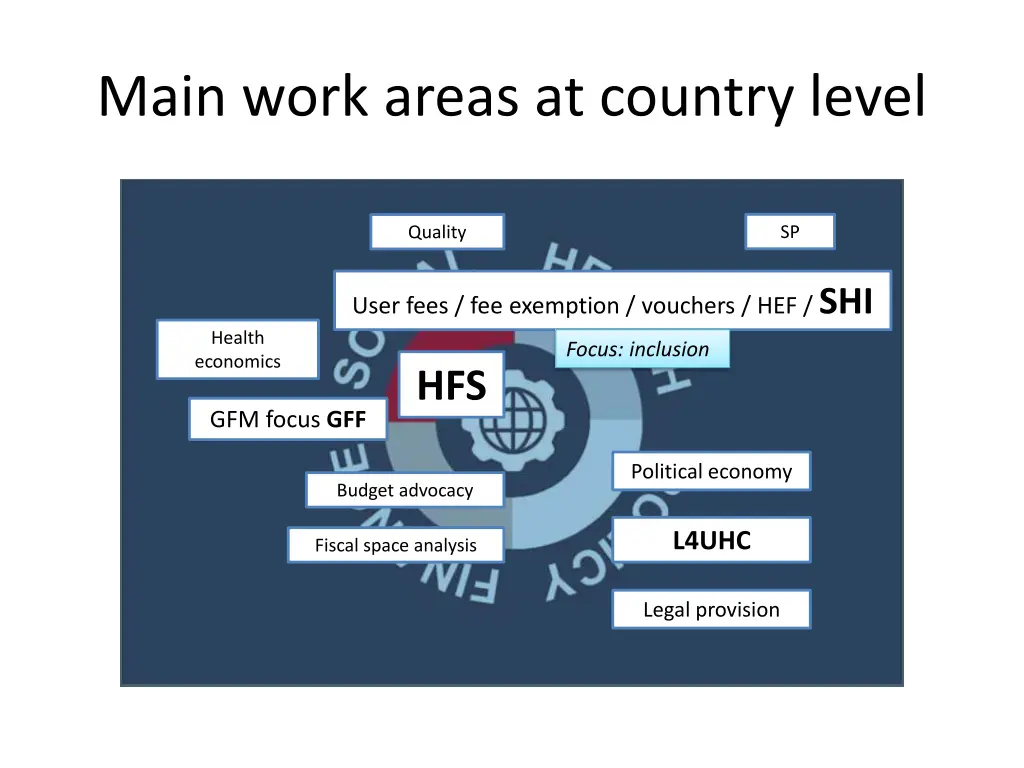 main work areas at country level
