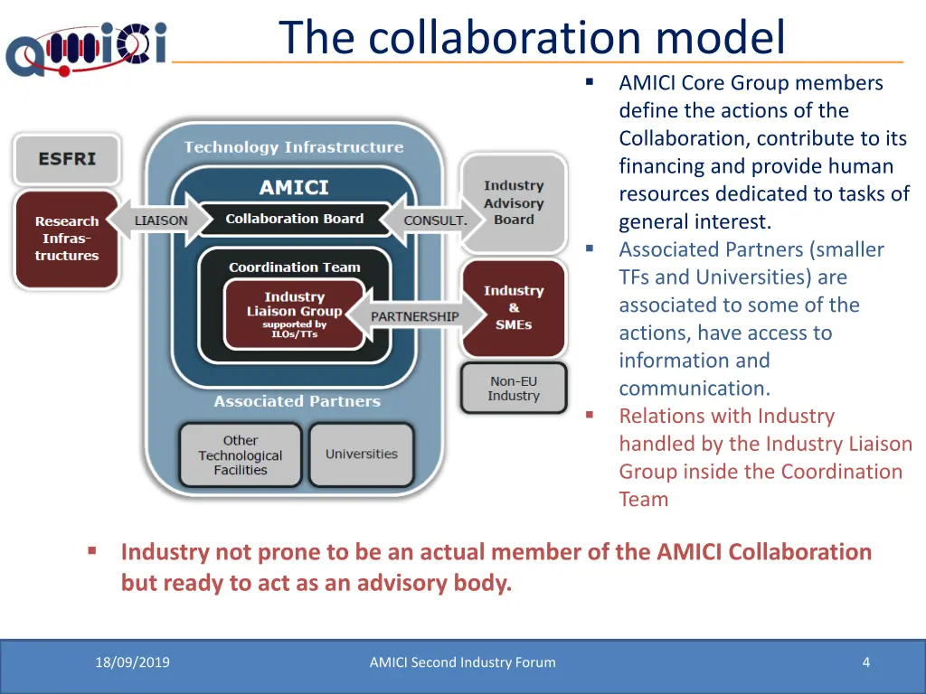the collaboration model
