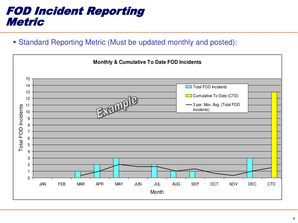 fod incident reporting fod incident reporting 1