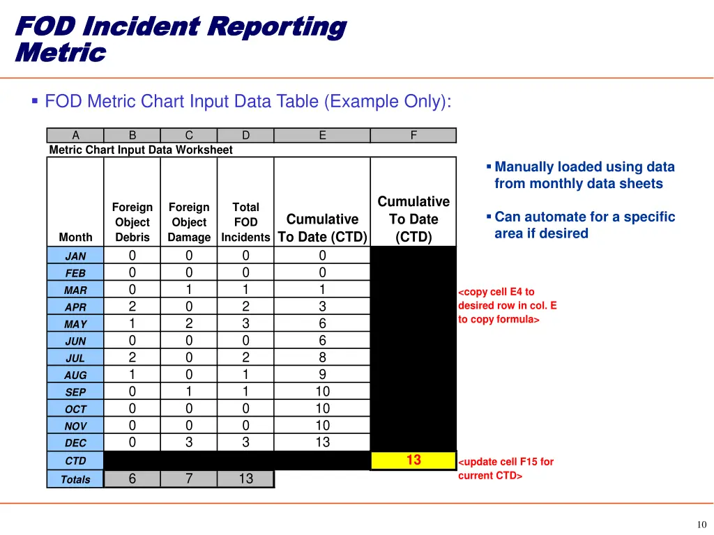 fod incident reporting fod incident reporting 2