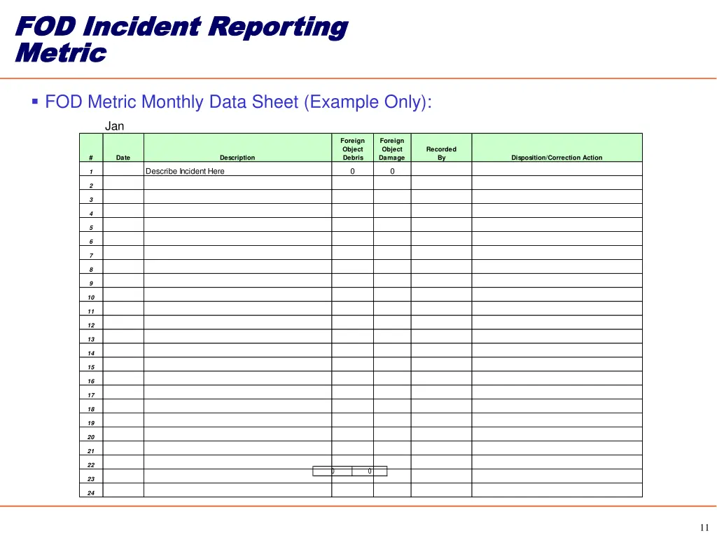 fod incident reporting fod incident reporting 3