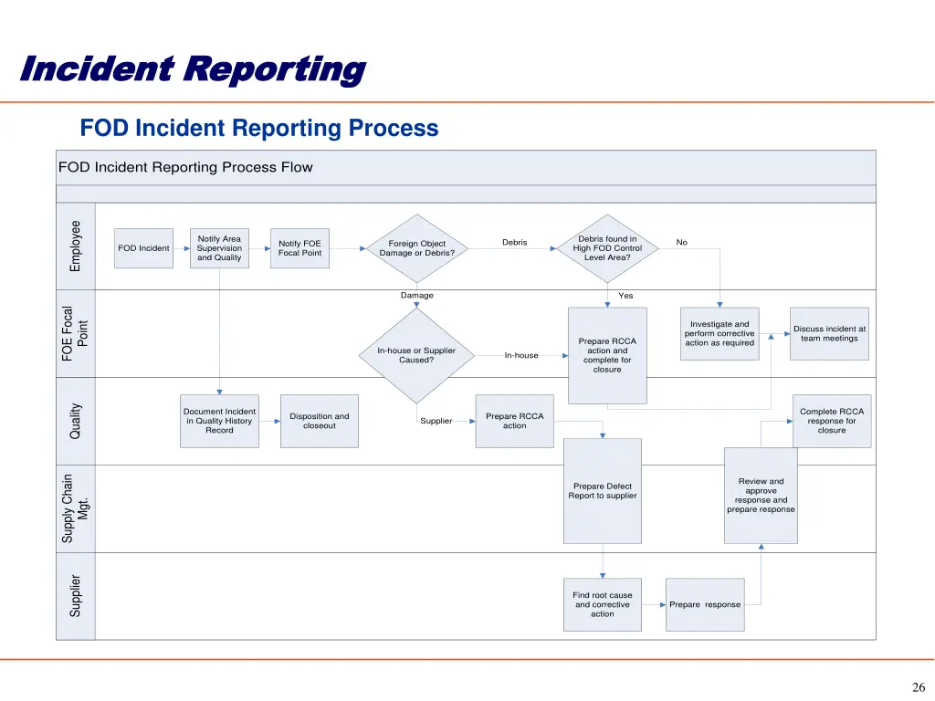 incident reporting incident reporting 1