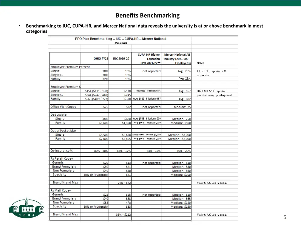 benefits benchmarking
