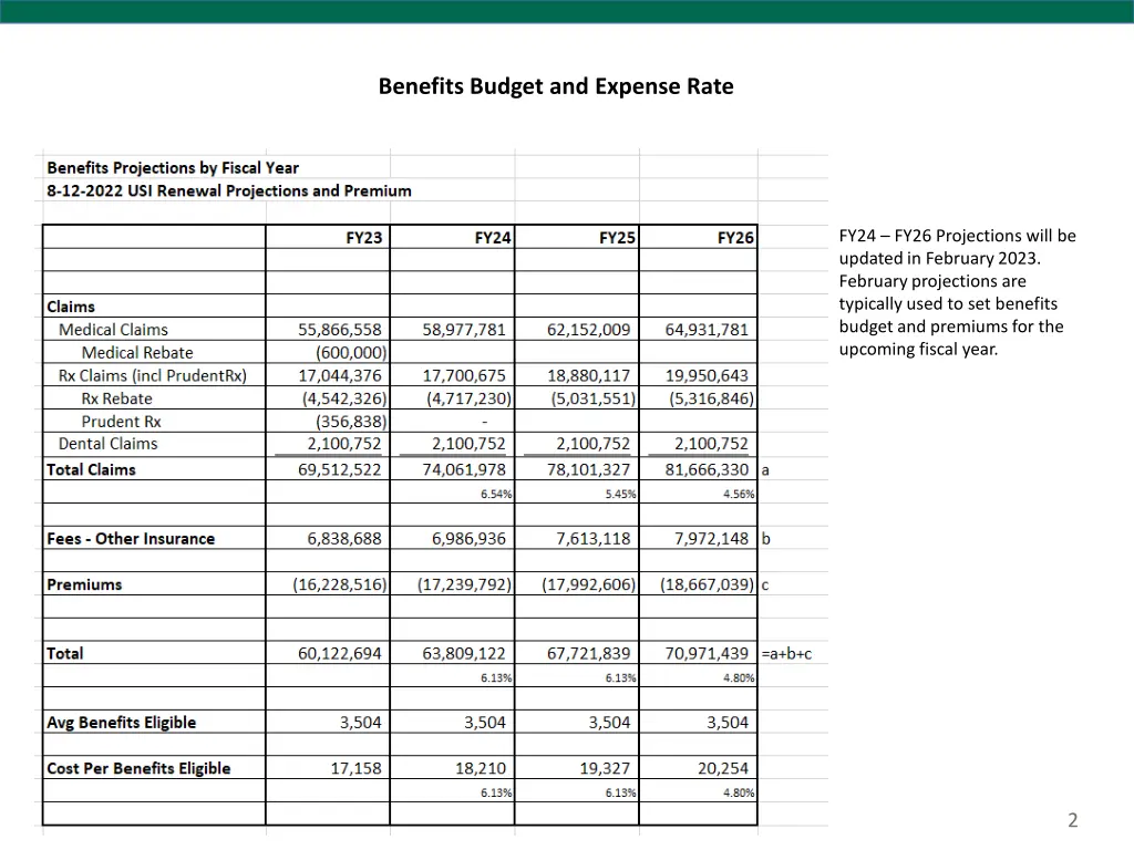 benefits budget and expense rate