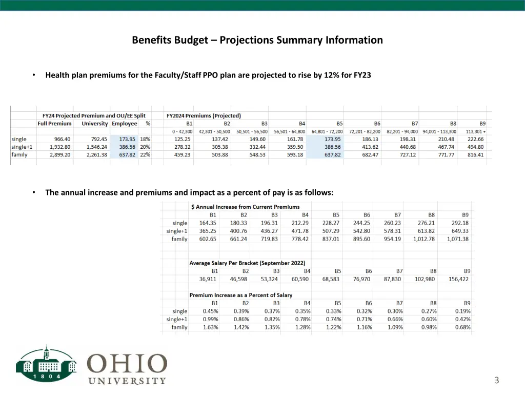 benefits budget projections summary information