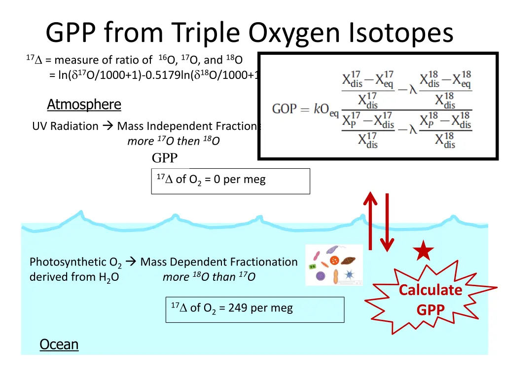 gpp from triple oxygen isotopes 17 measure