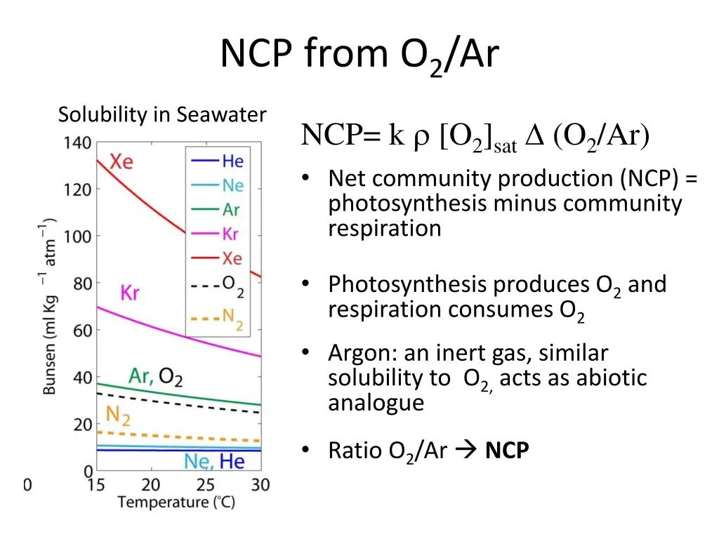 ncp from o 2 ar