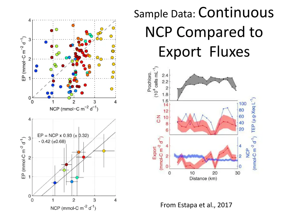sample data continuous ncp compared to export