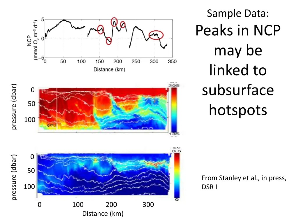 sample data peaks in ncp may be linked