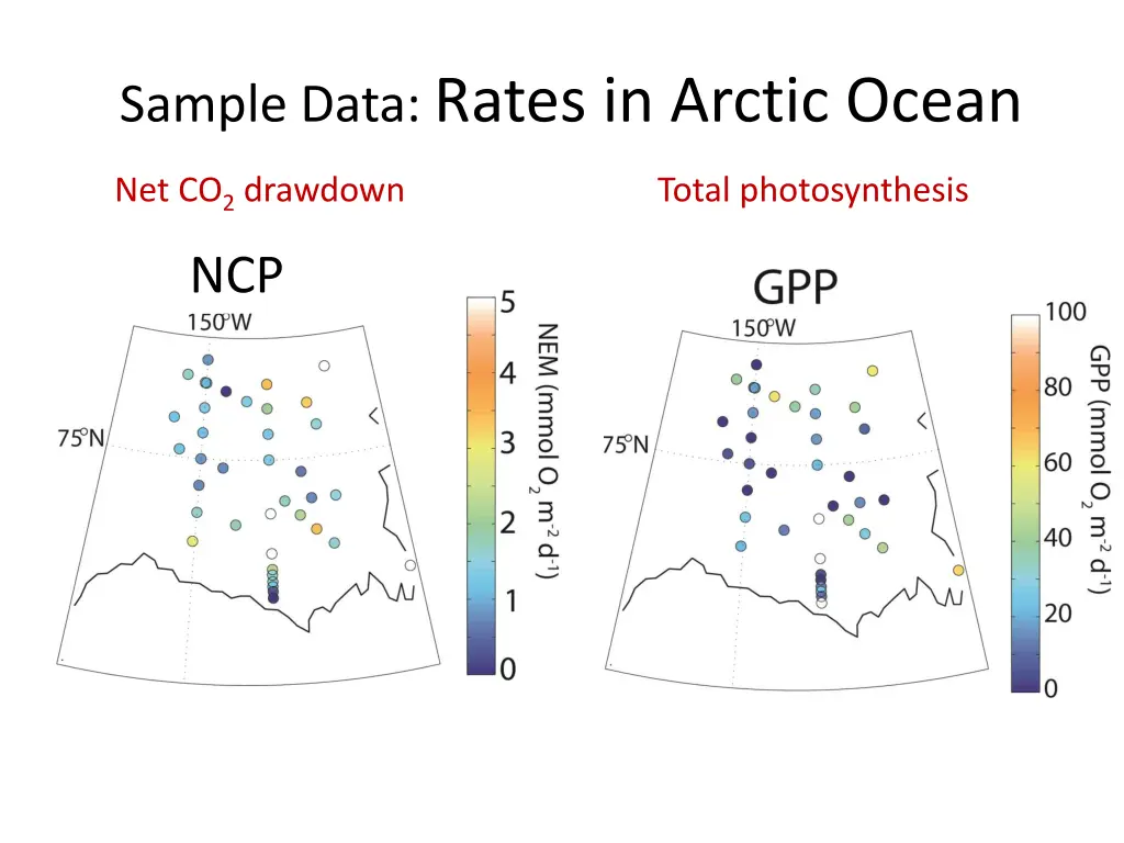 sample data rates in arctic ocean