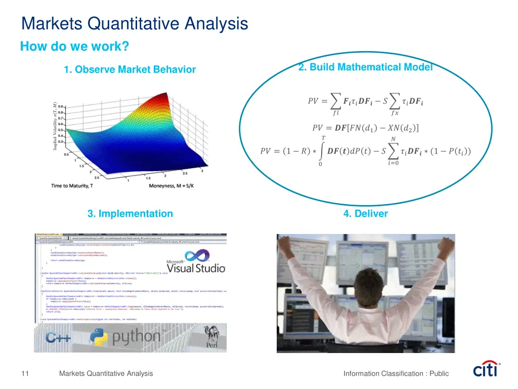 markets quantitative analysis how do we work 2
