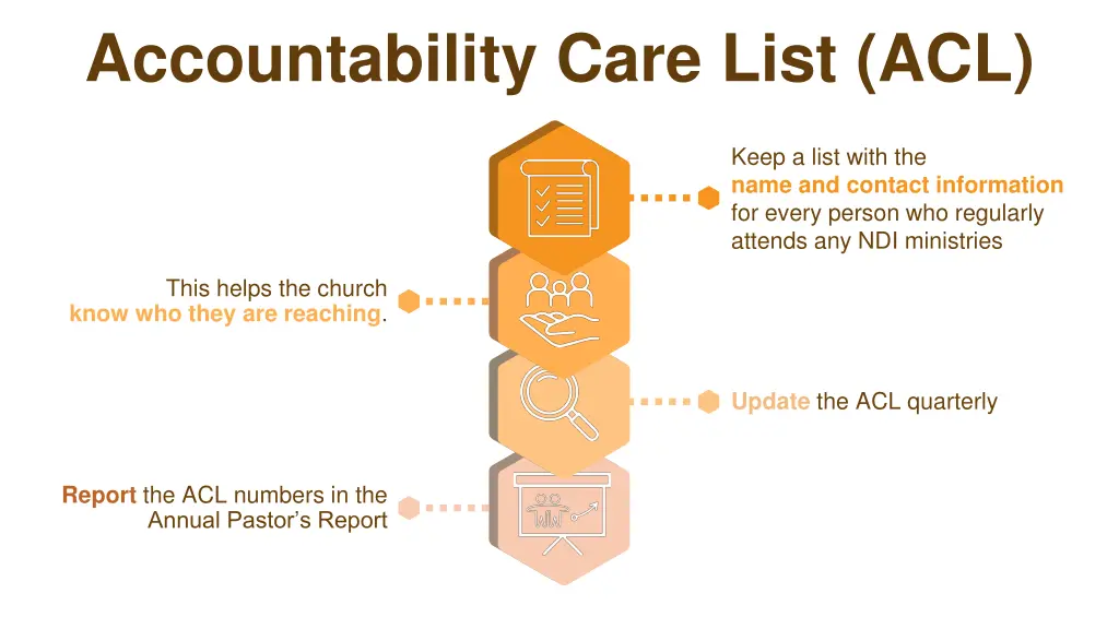 accountability care list acl