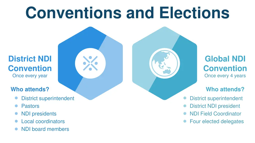 conventions and elections