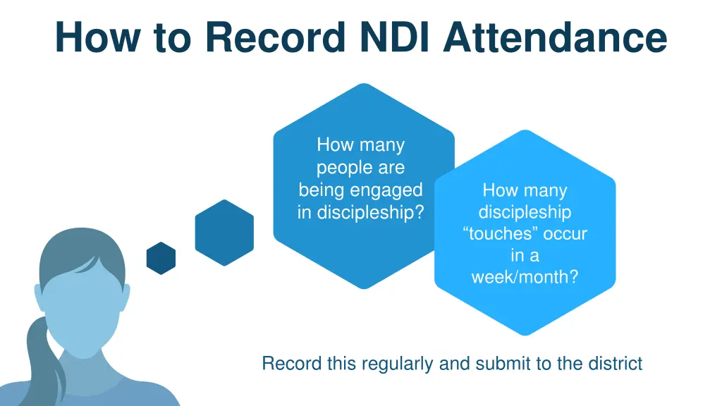 how to record ndi attendance