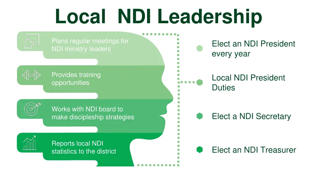 local ndi leadership