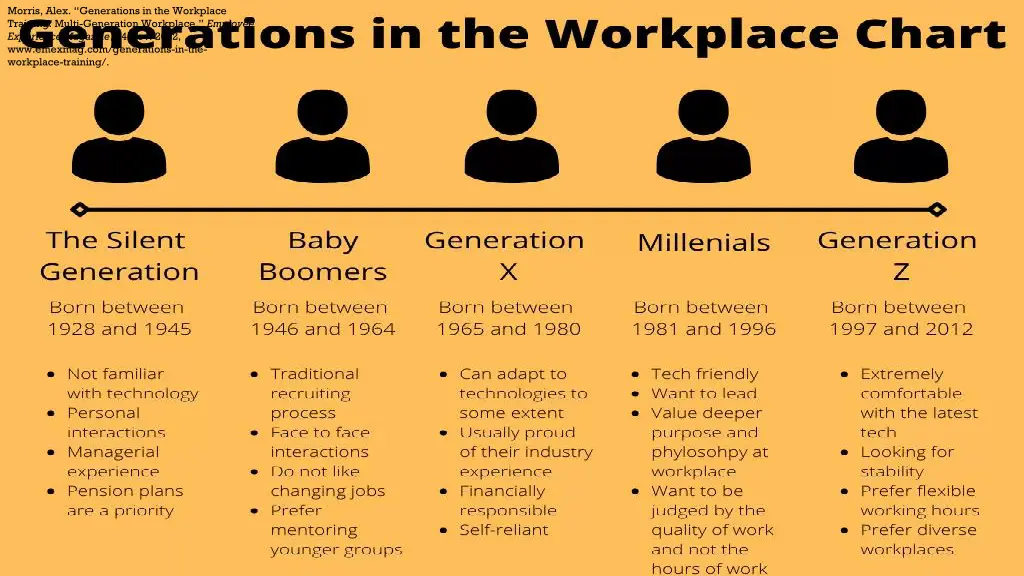 morris alex generations in the workplace training