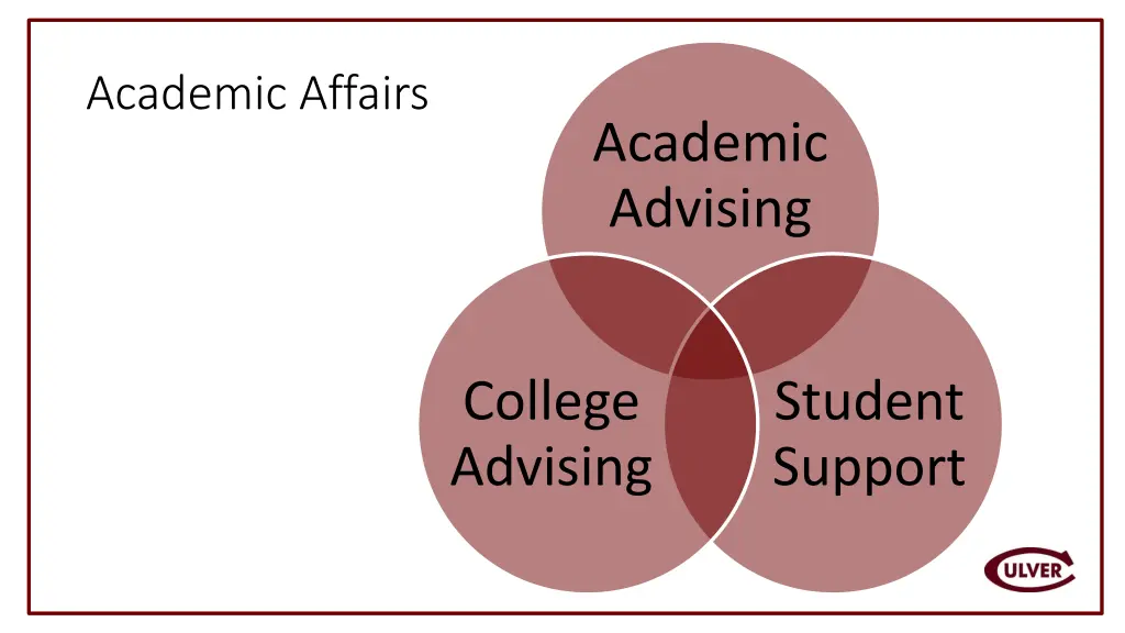 academic affairs
