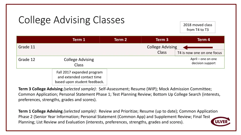 college advising classes
