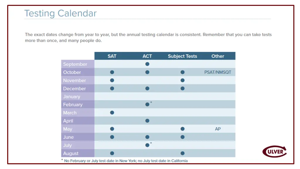 standardized testing