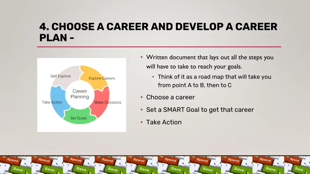 4 choose a career and develop a career plan