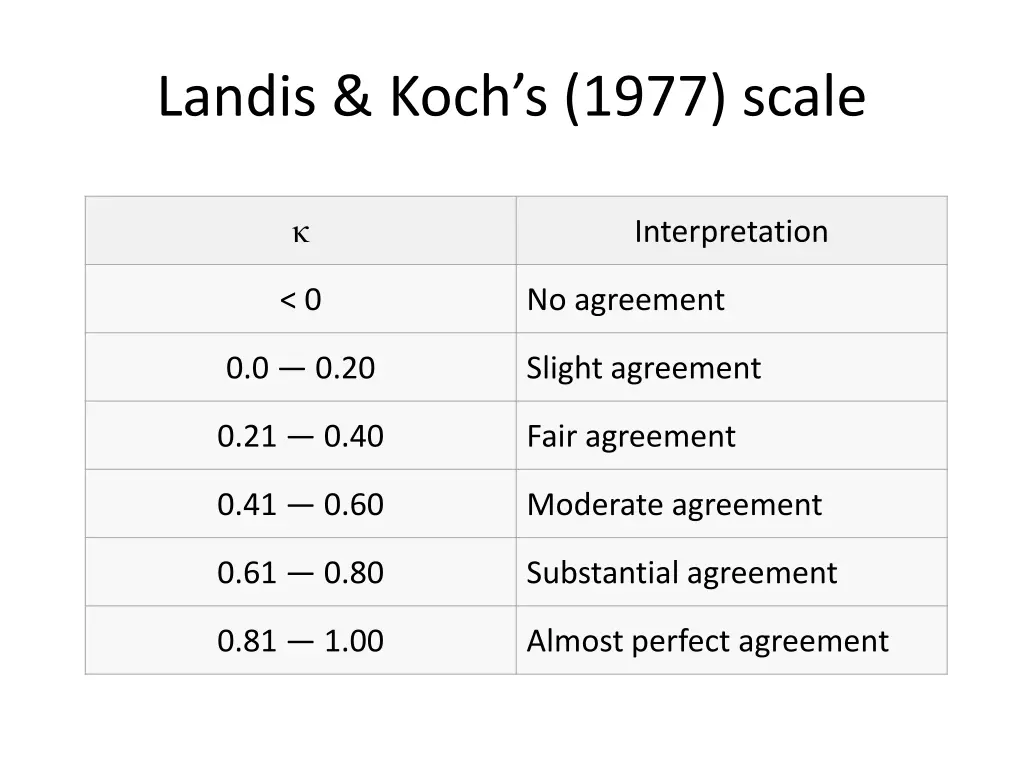 landis koch s 1977 scale