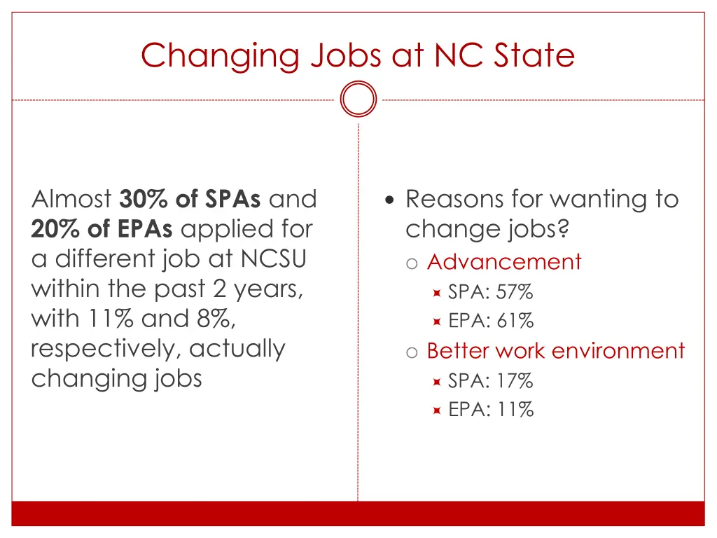 changing jobs at nc state