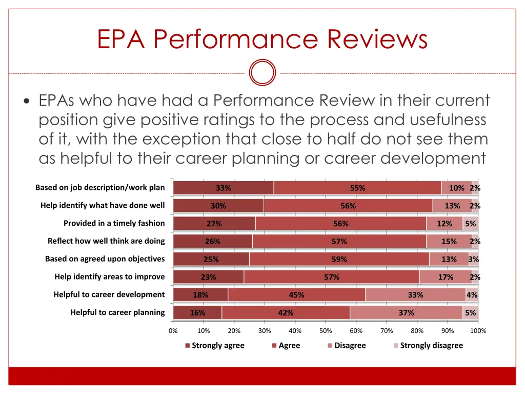 epa performance reviews
