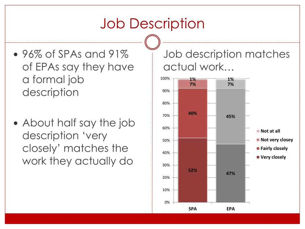 job description