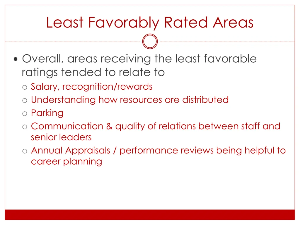 least favorably rated areas