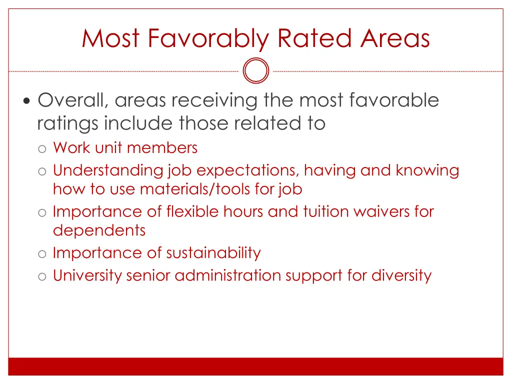 most favorably rated areas
