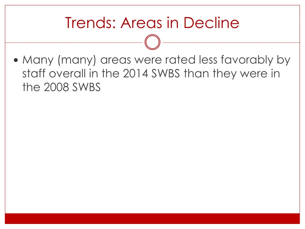 trends areas in decline