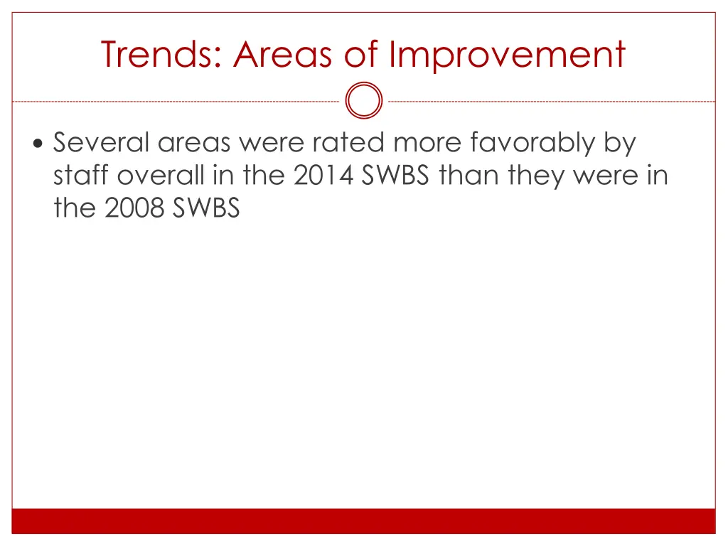 trends areas of improvement