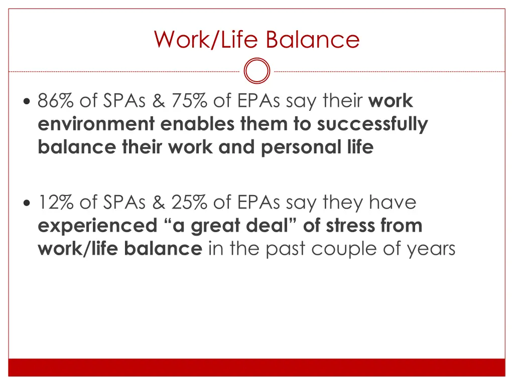 work life balance