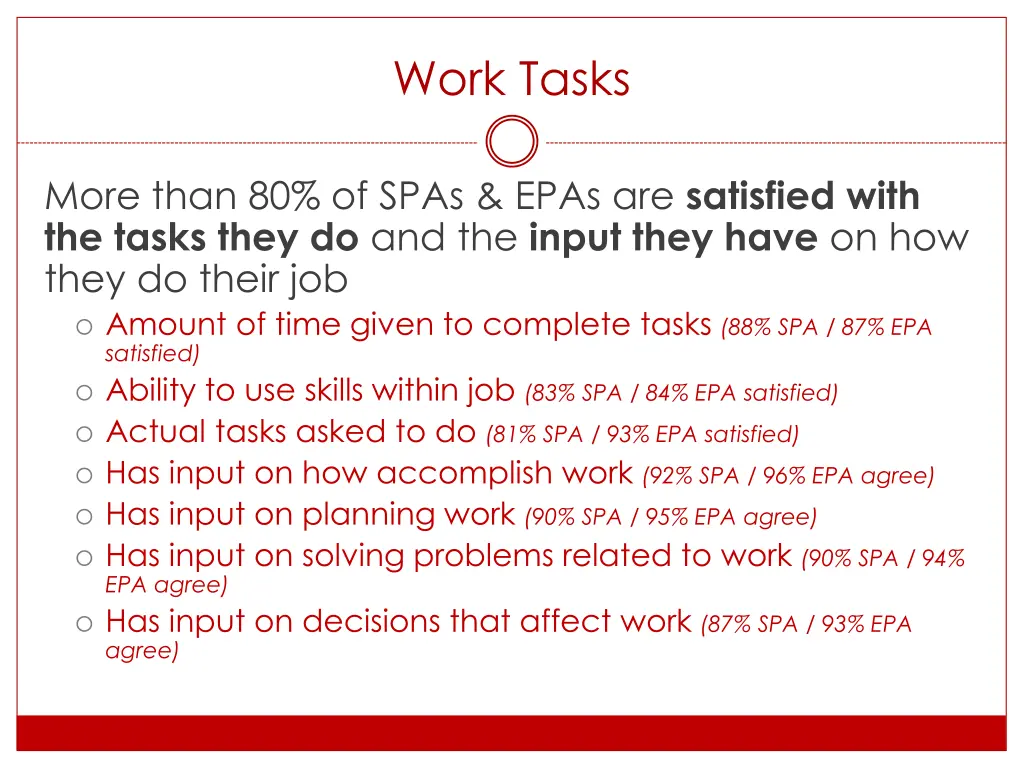 work tasks