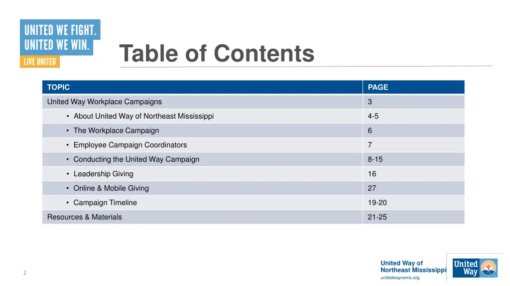 table of contents