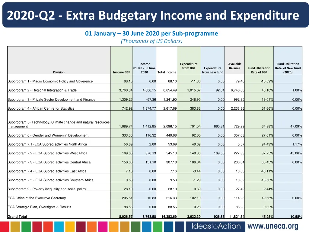 2020 q2 extra budgetary income and expenditure