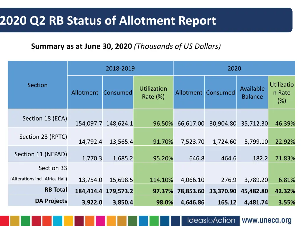 2020 q2 rb status of allotment report
