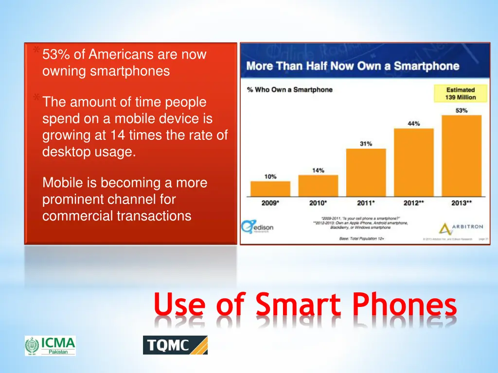 53 of americans are now owning smartphones