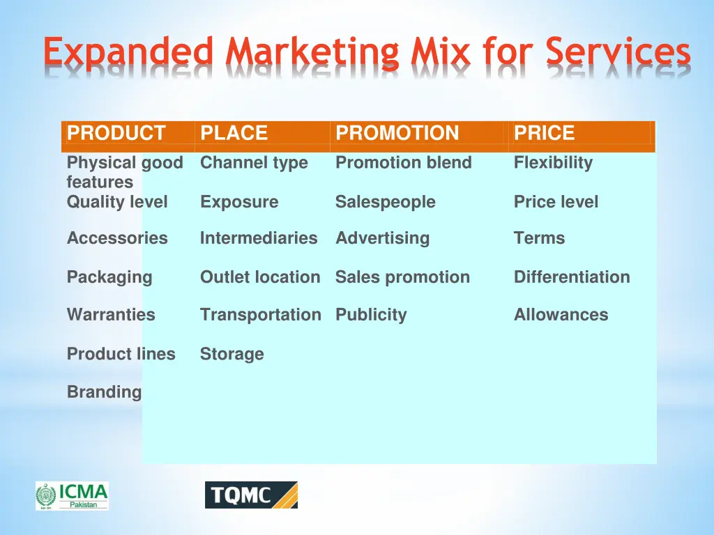 expanded marketing mix for services