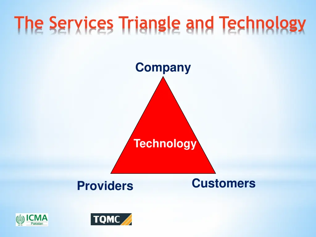 the services triangle and technology