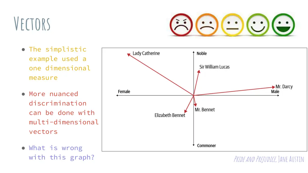 vectors