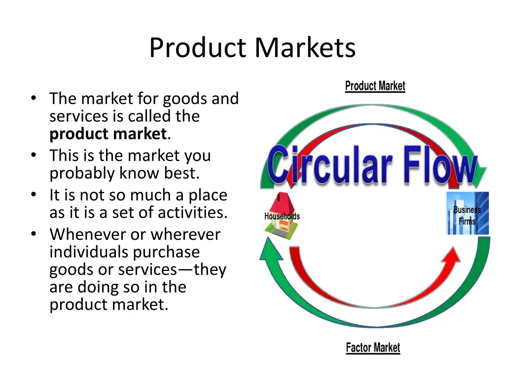 product markets