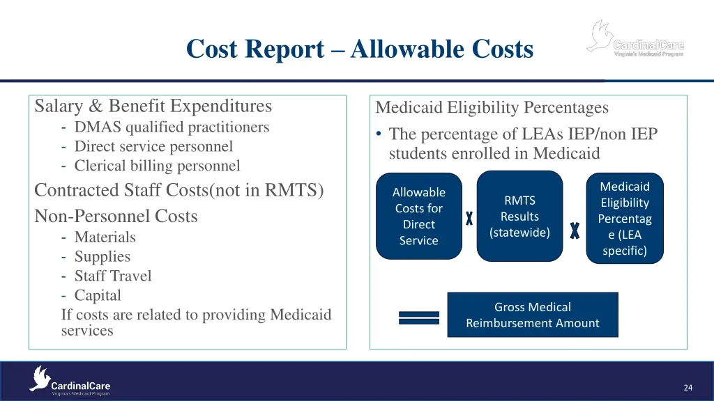 cost report allowable costs