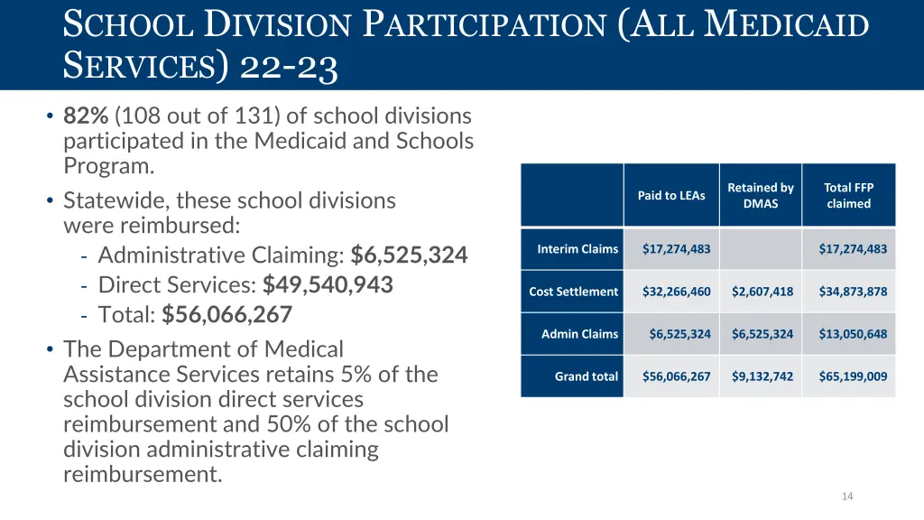s chool d ivision p articipation a ll m edicaid