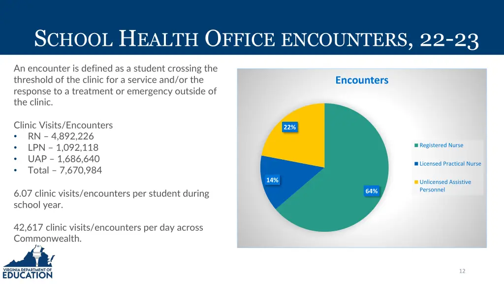 s chool h ealth o ffice encounters 22 23